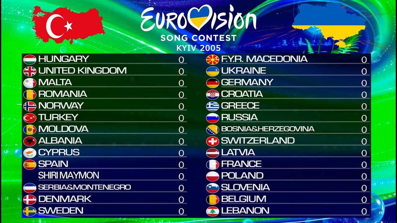 Eurovision 2005 scoreboard (2019-25 system)