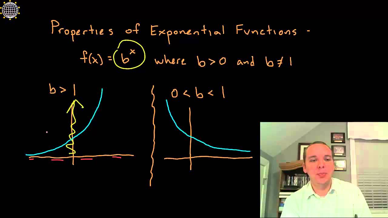 Exponential Functions