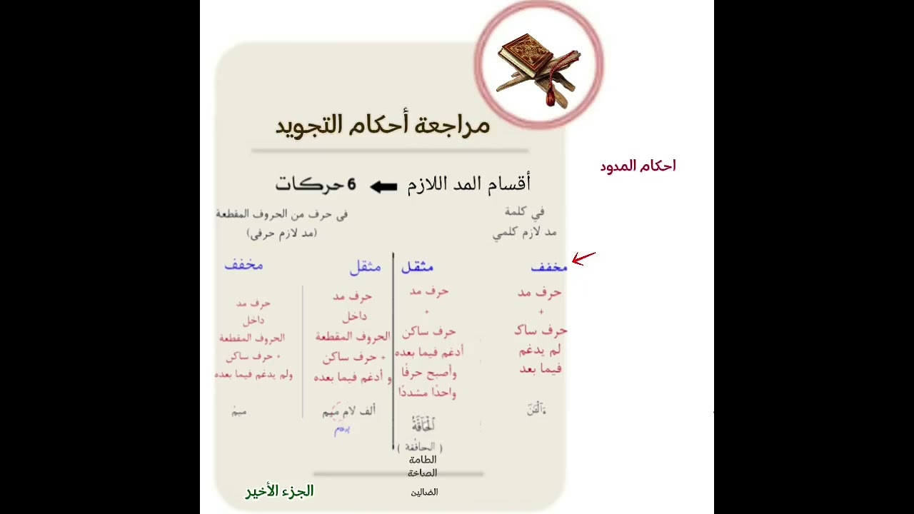 الحلقة الثالثة والأخيرة من المراجعة لدورة التجويد المكثفة أحمد صلاح قراءة بدون لحن