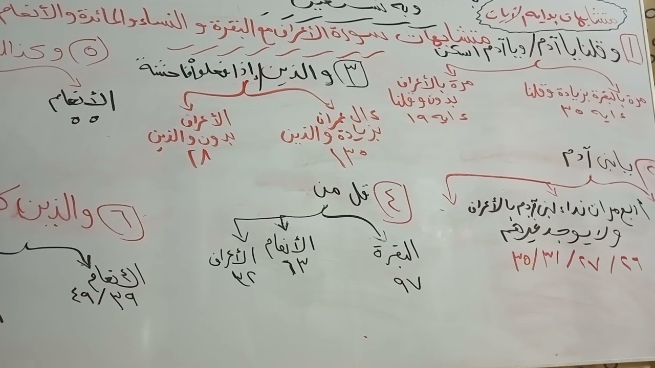 (متشابهات سورة الأعراف مع البقرة وآل عمران والنساء....)(1)