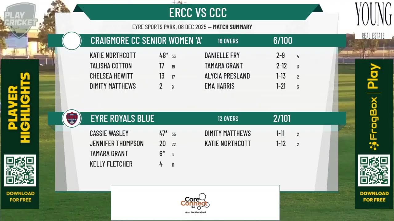Eyre Royals Blue v Craigmore CC Senior Women 'A'