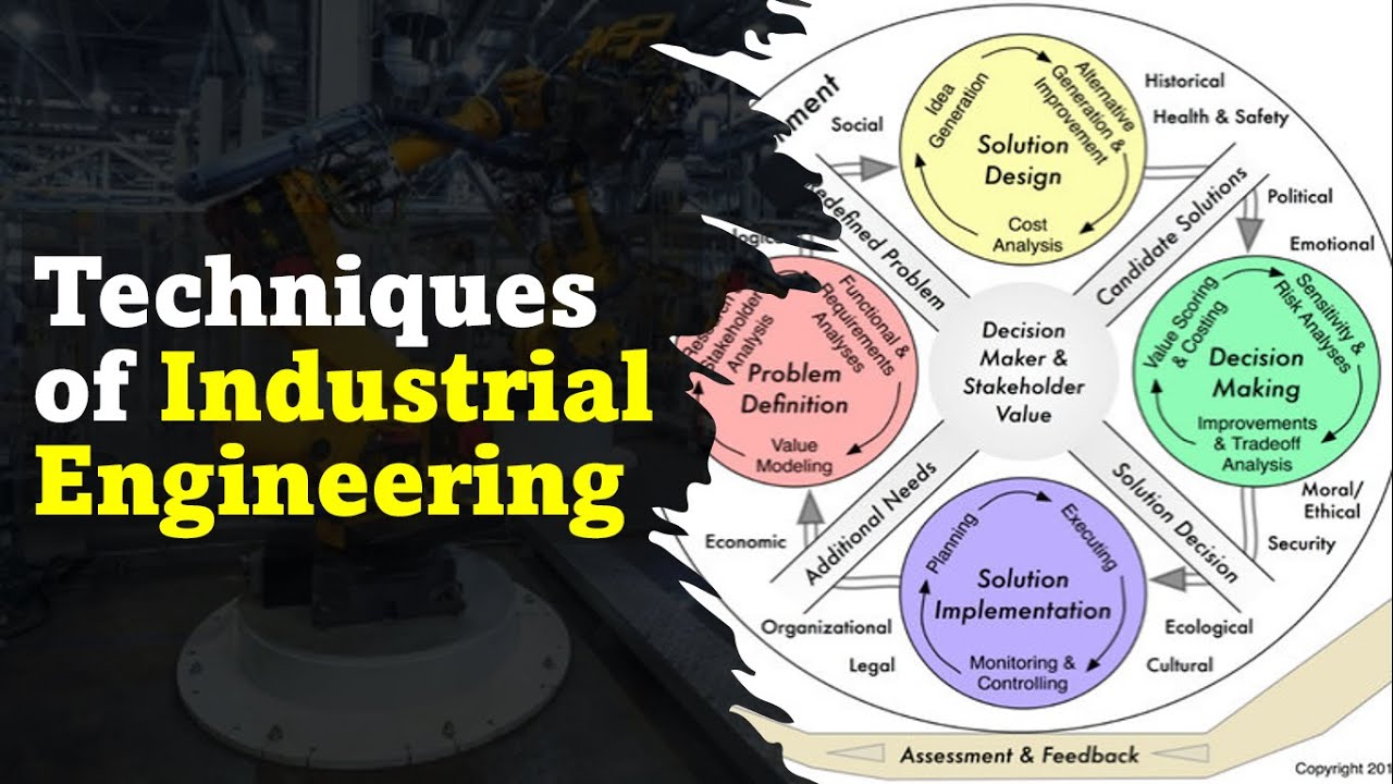 Techniques of Industrial Engineering.