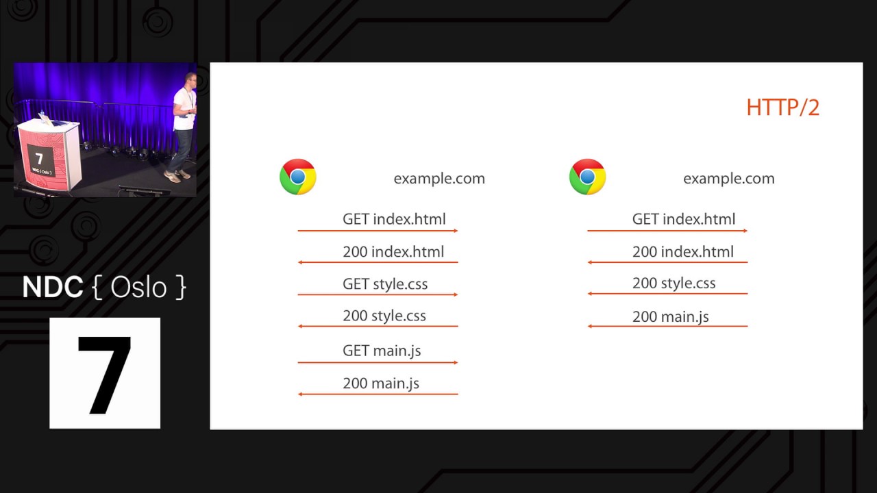 Emerging Web Security Standards - Scott Helme
