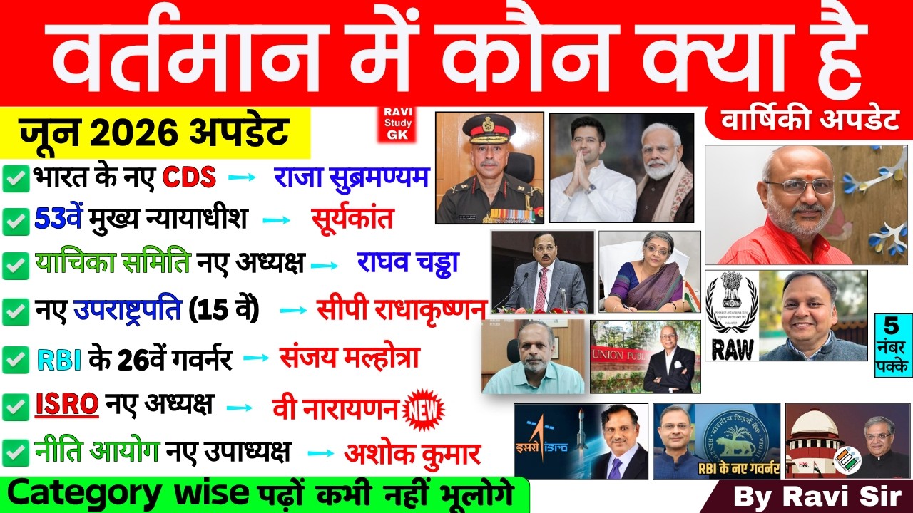 वर्तमान में कौन क्या है 2026 | vartman kon kya hai 2026 | wartman Current Affairs Niyuktiya 10Minute