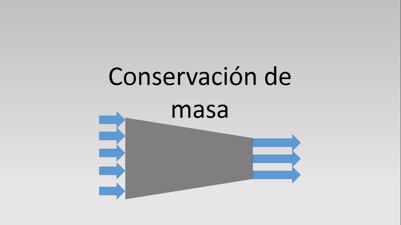 Conservación de masa