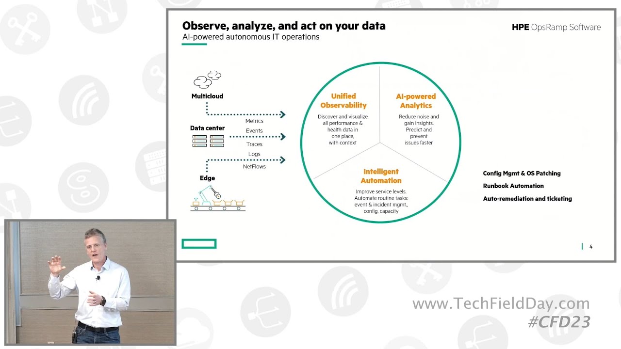 Observe – Analyze – Act. An introduction to HPE OpsRamp