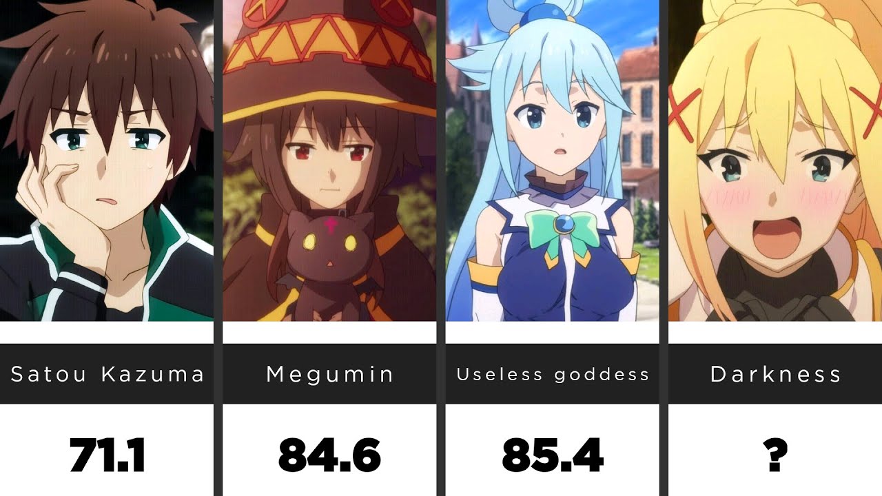 Most Handsome & Hottest KonoSuba 💦 [Ranked by AI]
