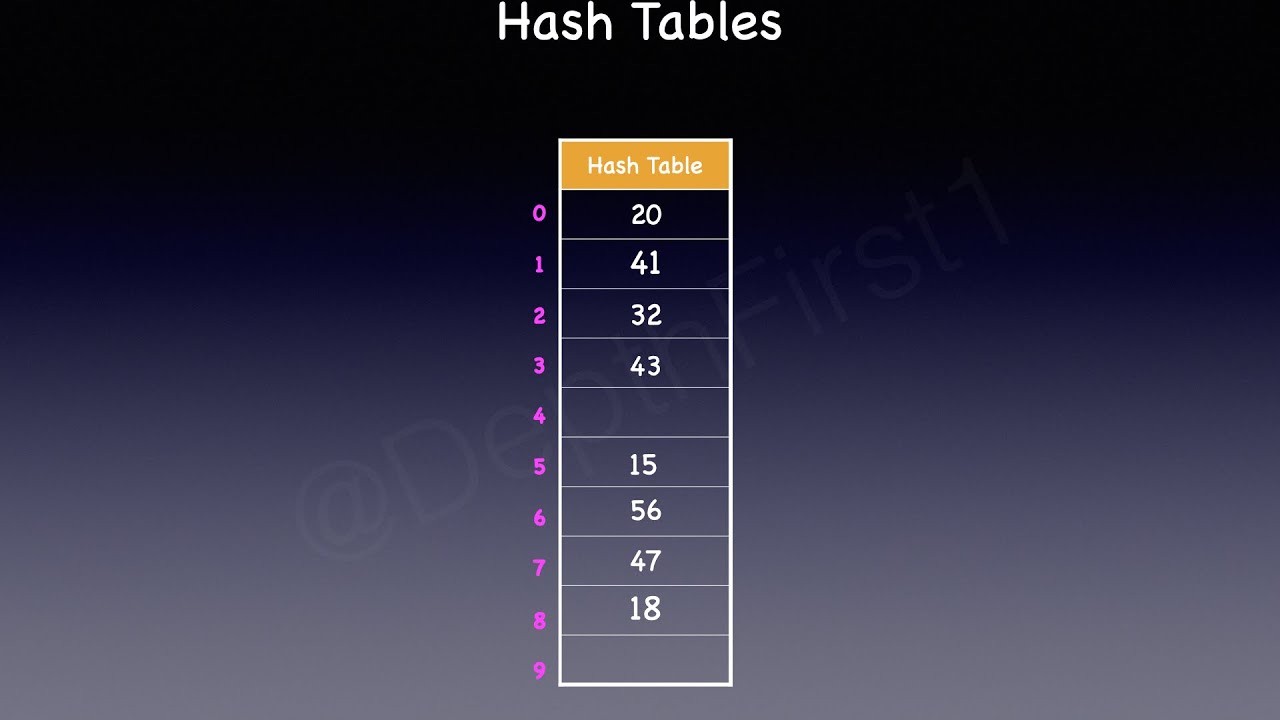 Hash Table Data Structure - Basics | Animation | Visualization