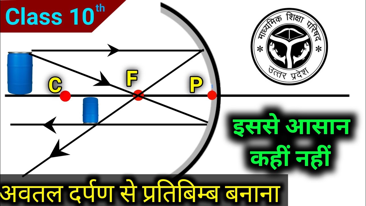 अवतल दर्पण से प्रतिबिंब का बनना 6 स्थिति कैसे बनाएं Formation of image byconcave mirror#dnstudypoint