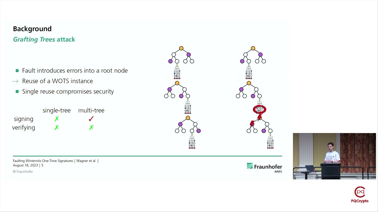 PQCrypto 2023: Сессия VII: Использование уязвимостей WOTS для подделки подписей LMS, XMSS или SPH...
