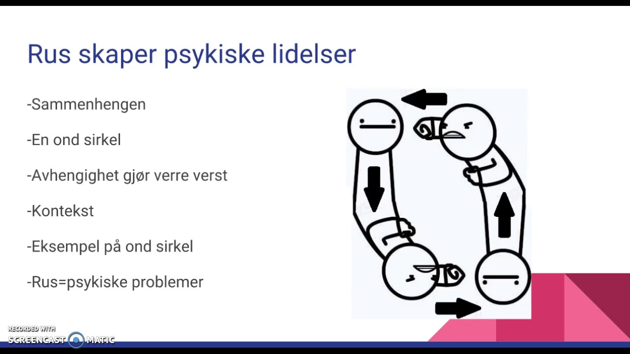 Rusmisbruk og psykisk helse