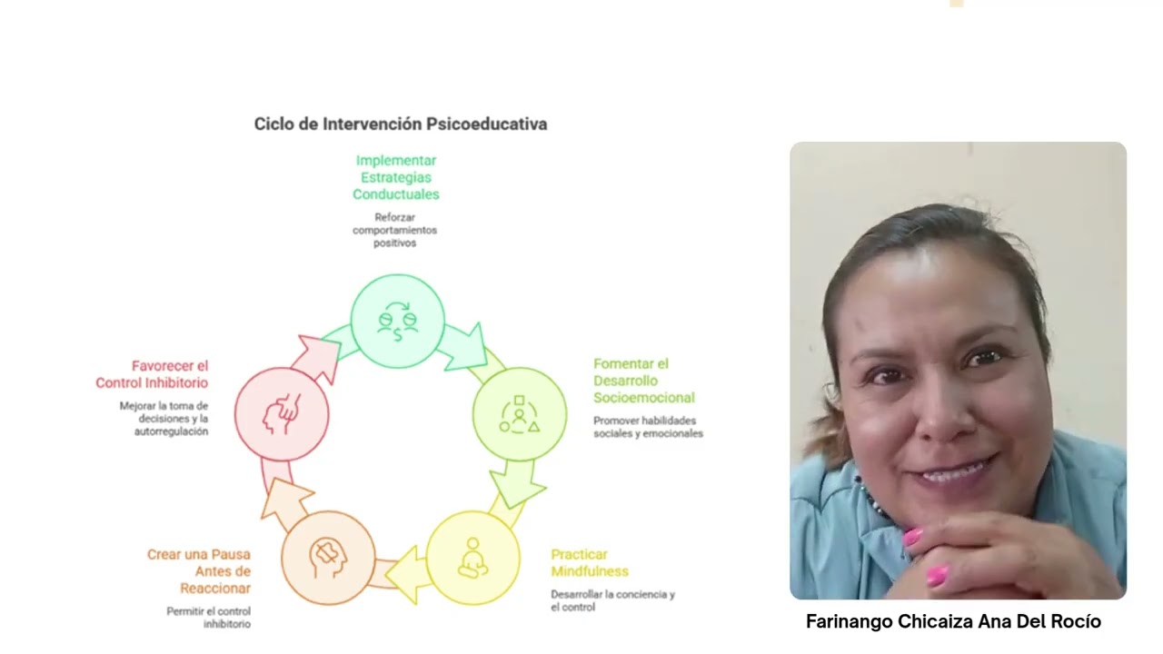 MAESTRÍA EN EDUCACIÓN INCLUSIVA CON MENCIÓN EN INTERVENCIÓN PSICOEDUCATIVA ASIGNATURA DIDÁCTICA ANTE