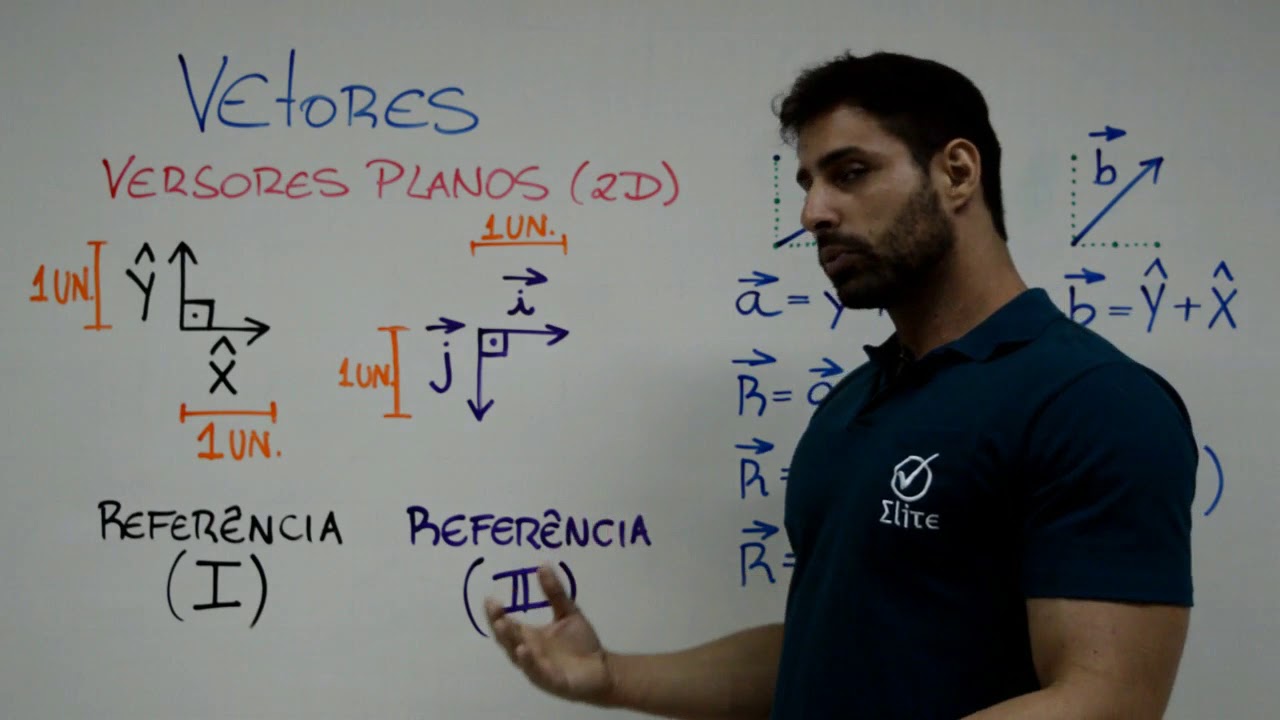 VETORES - VERSORES PLANOS (2D)