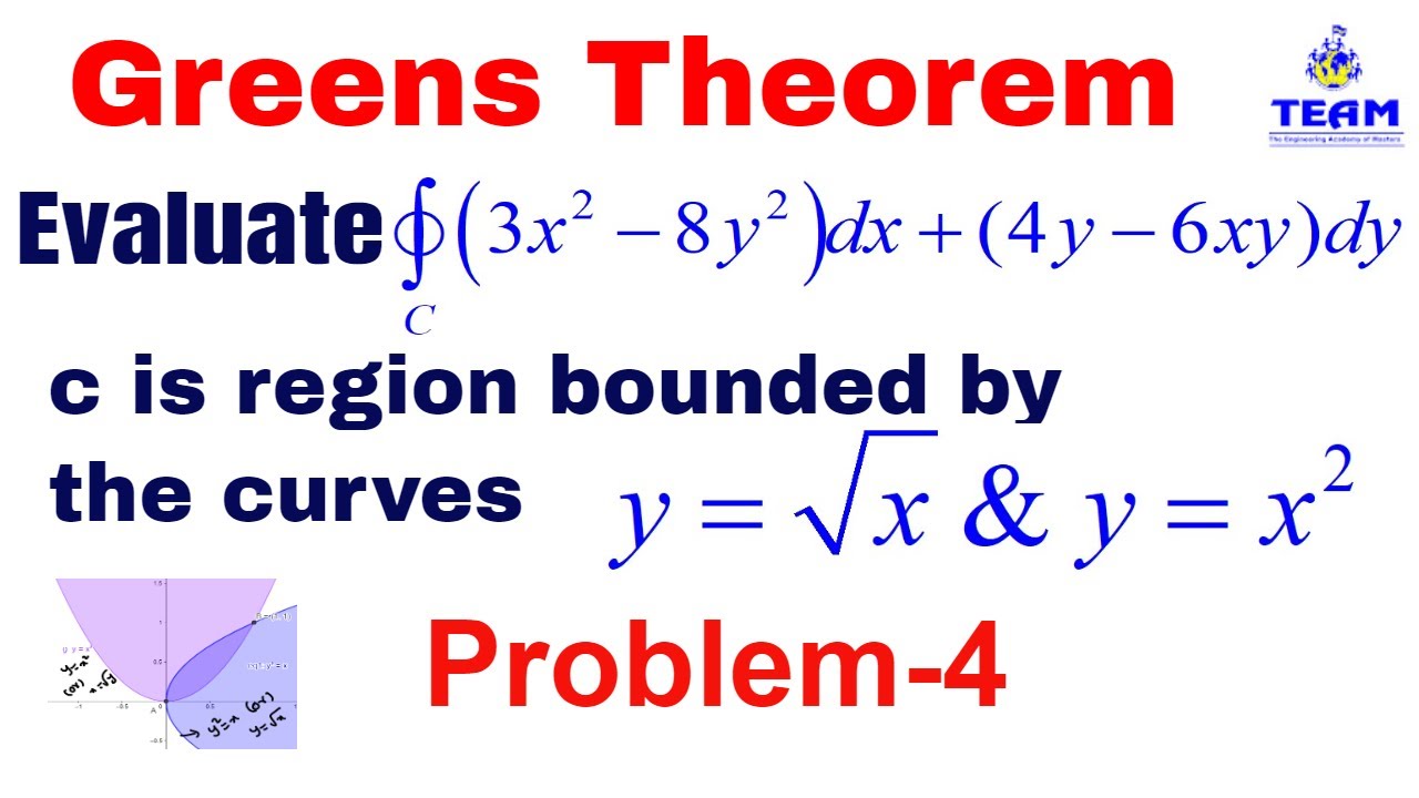 Verification of Green's theorem /Problem-4 on Greens theorem y=x^2, and x=y^2