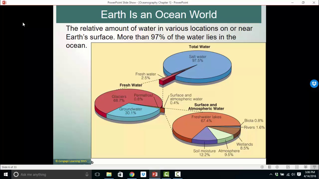 OCE 1001 Lecture; An Ocean World