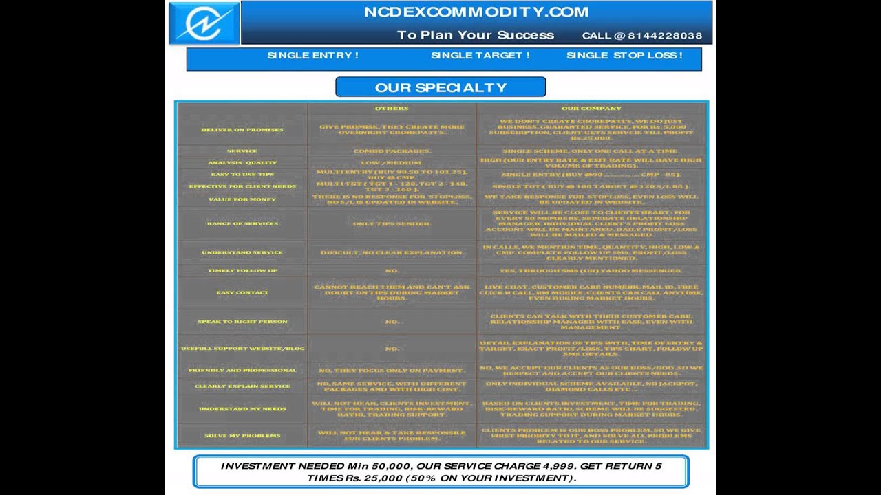 ncdex dhaniya tips 26 April 2013