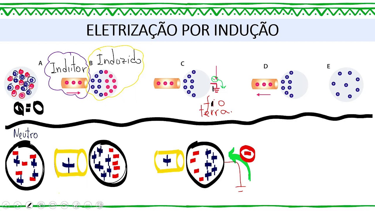 🔴 MANHÃ - FÍSICA - 10.02.26 - 3ª Série - AULA 02