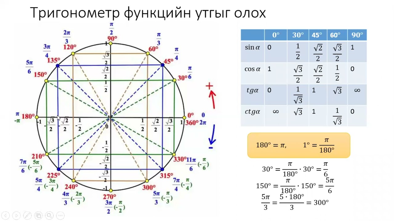тригонометр 1 р хэсэг