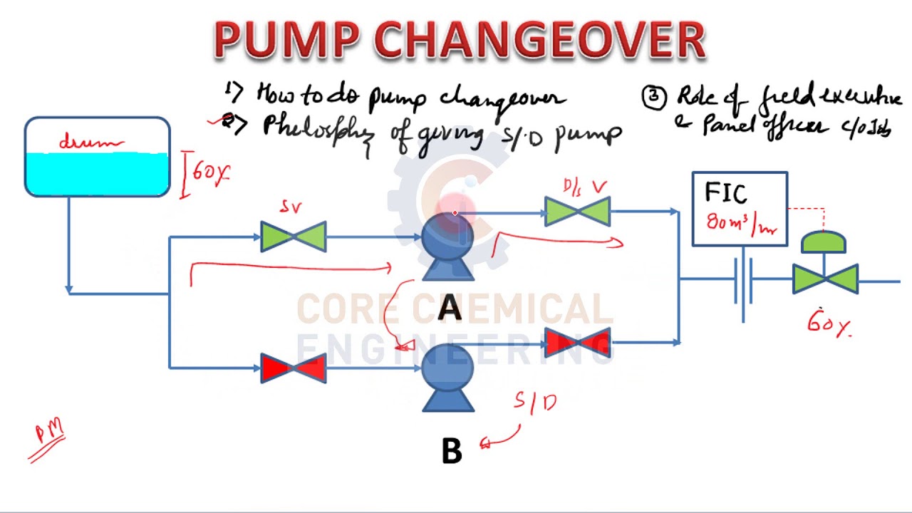 Pump Changeover