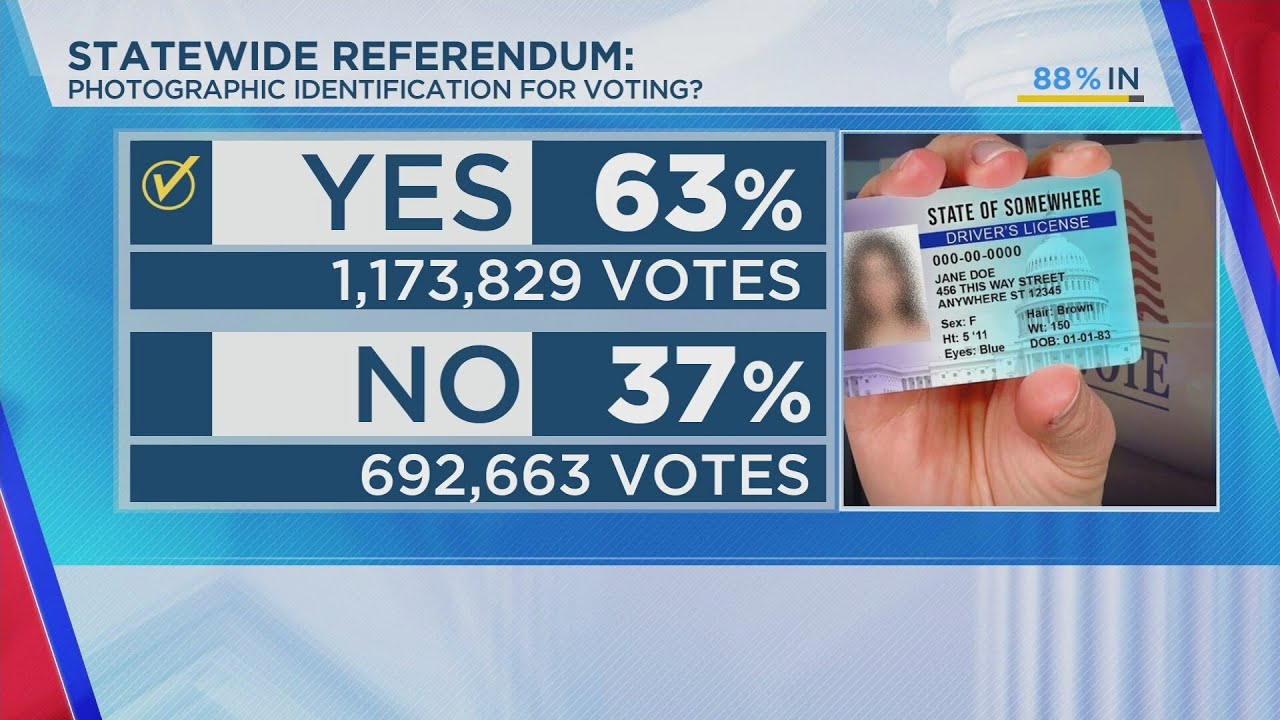 Wisconsin votes to enshrine voter ID requirement in state constitution