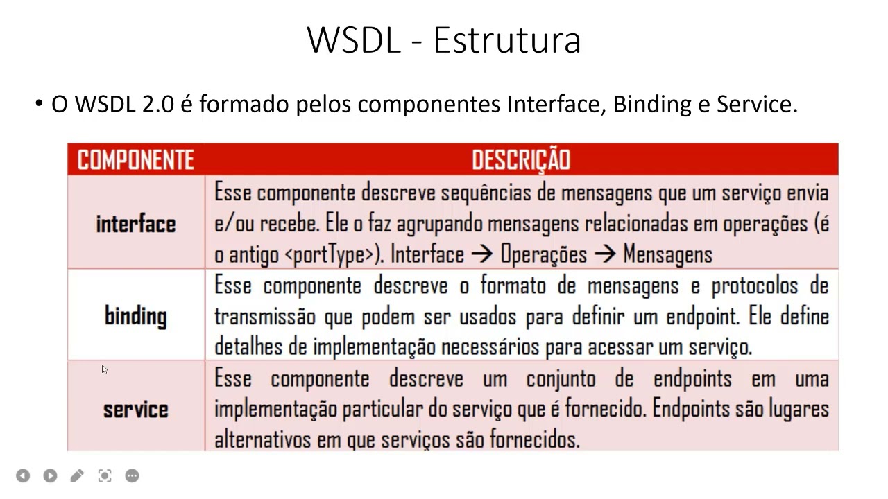 WSDL - Prof. Rodrigo Macedo