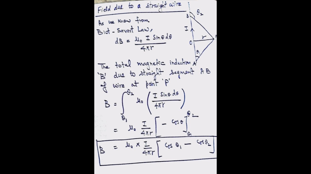 field due to a straight wire 