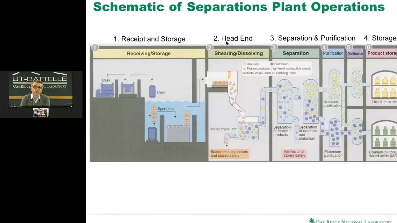Nuclear Fuel Cycle: Back End