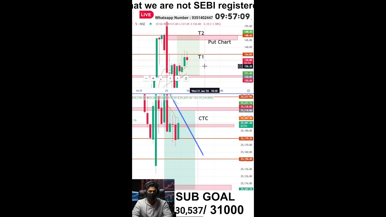 21th Jan BANKNIFTY NIFTY EXPIRY CALL & PUT OPTION TRADING WITH TOPTRADER 
