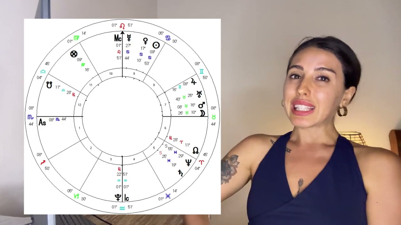 Horary Astroloji Yasak İlişkiler - Gelecek var mı?