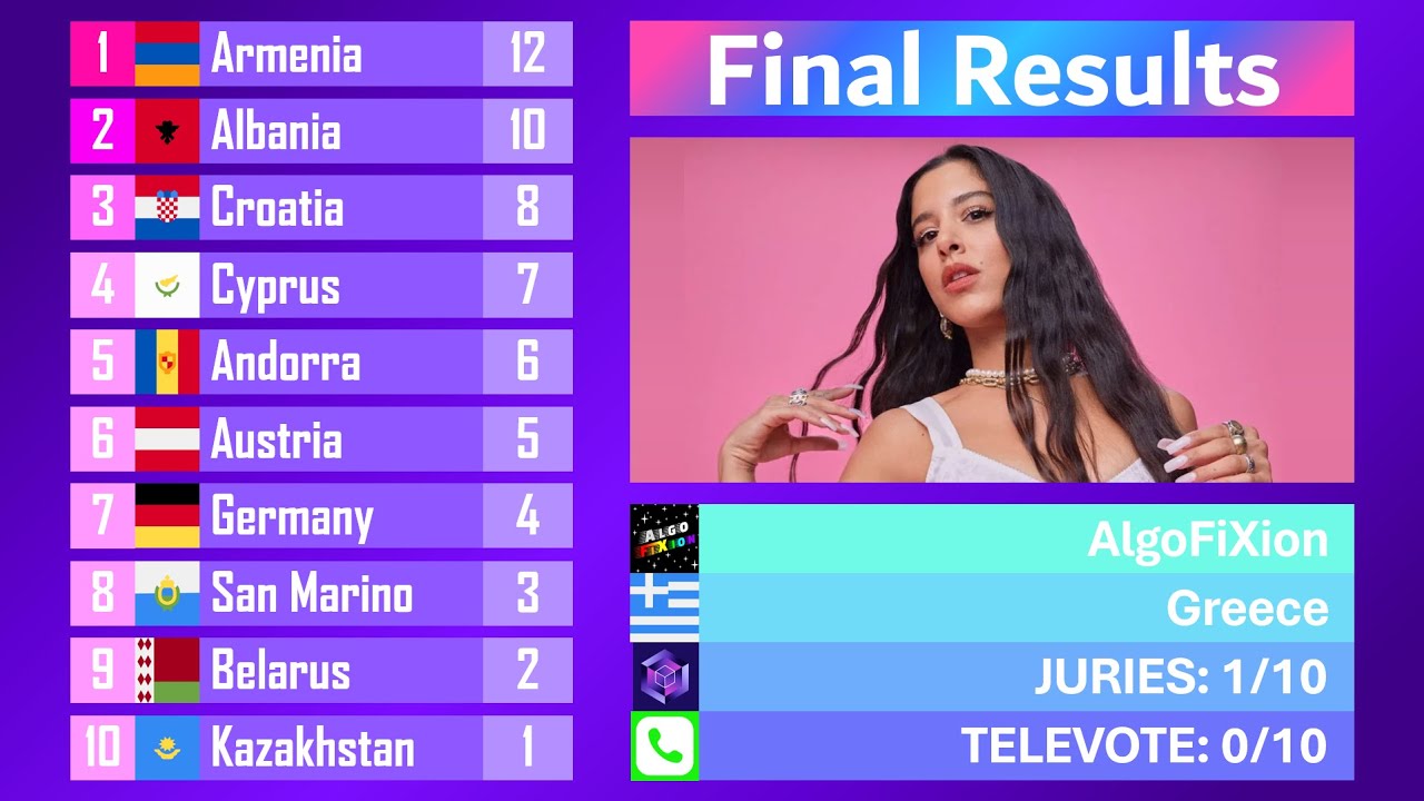 Algodoovision 2.0 || FINAL RESULTS!!!