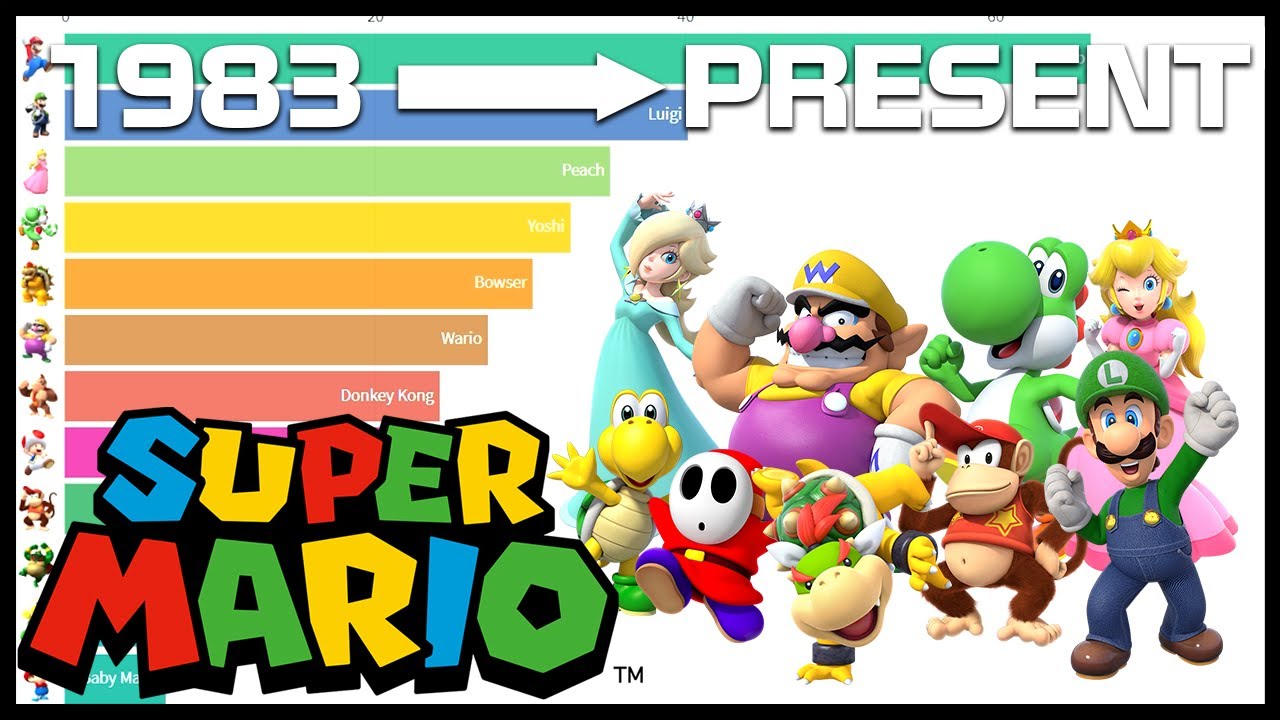 Most Appearances in a Mario Game 1983-2020 | Racing Bar Chart