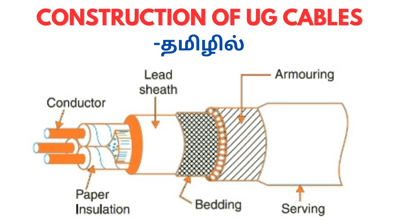 Construction of UG Cables | UG Cables Construction | Tamil | Middle Class Engineer |