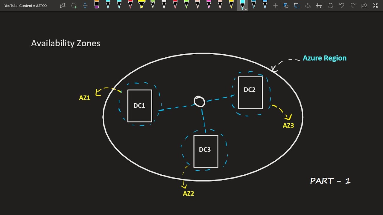 3.3 - Availability zone in Azure | Az900 in Tamil | Microsoft Azure Fundamentals Full Course