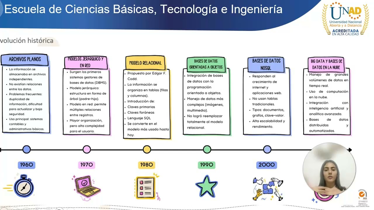 Base de datos