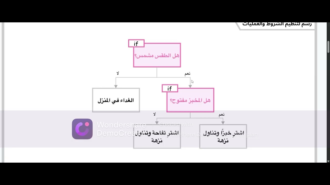 الفصل 32