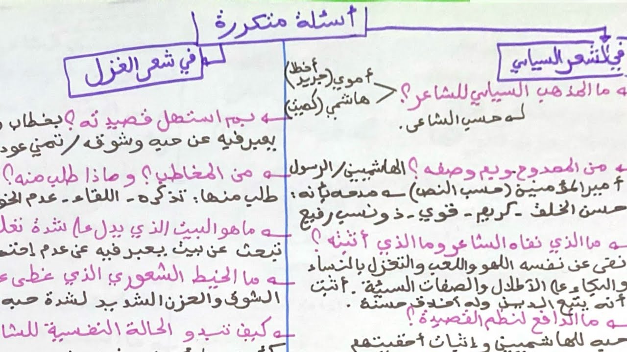 أسئلة متكررة في الشعر السياسي و الغزل| العصر الأموي | دروس الفصل الثالث للسنة الأولى ثانوي |