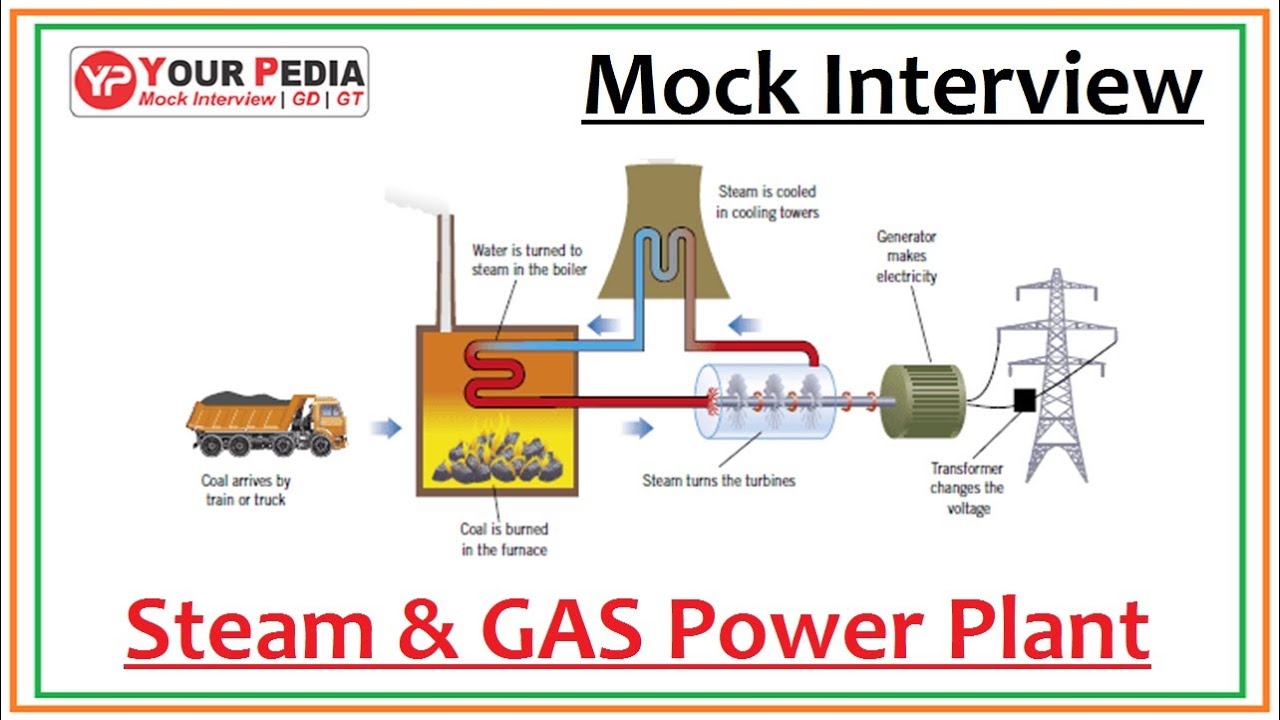 Steam & Gas Power Plant Mock Interview | Thermodynamics Interview questions | Winter Admissions