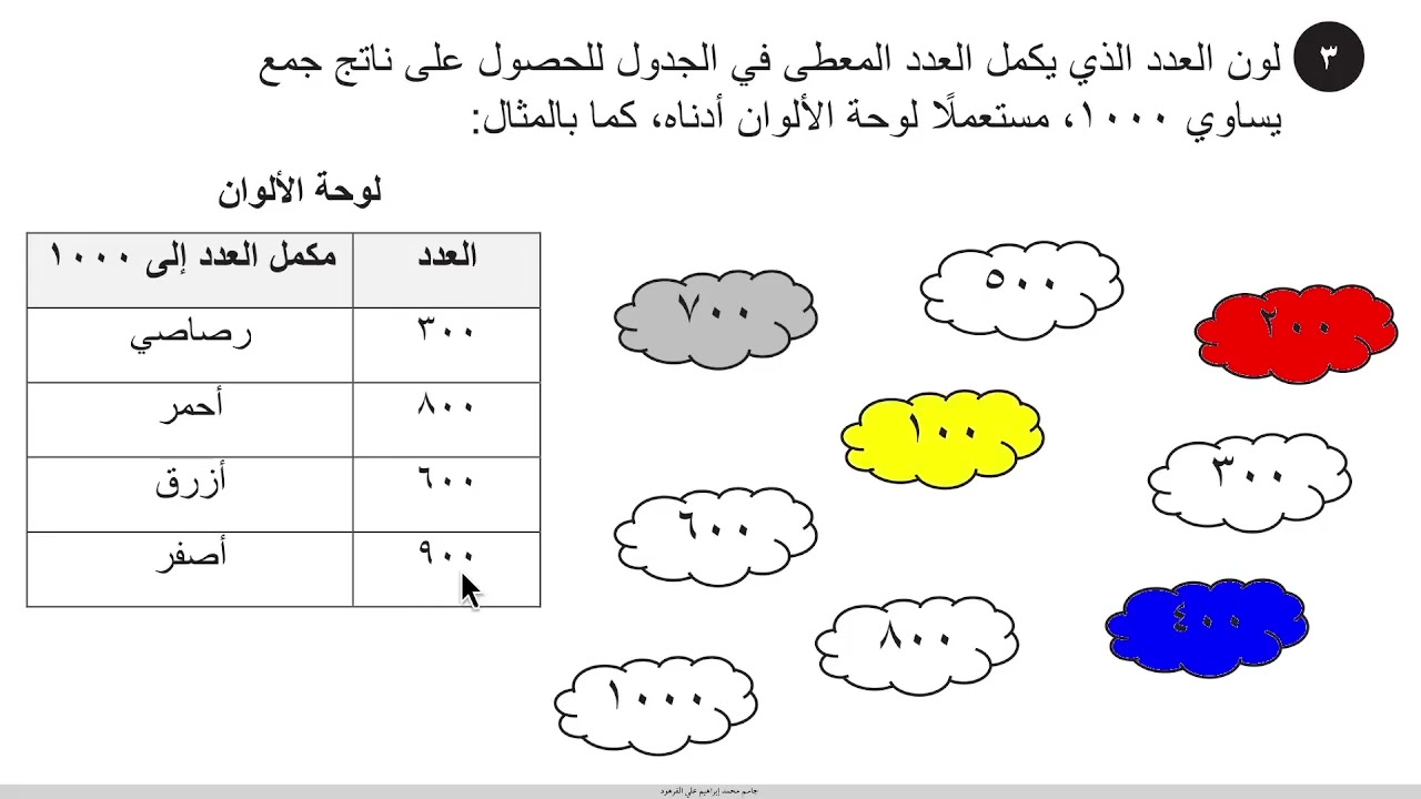جمع وطرح مضاعفات ١٠ و١٠٠ حساب ذهني رياضيات ثالث ابتدائي