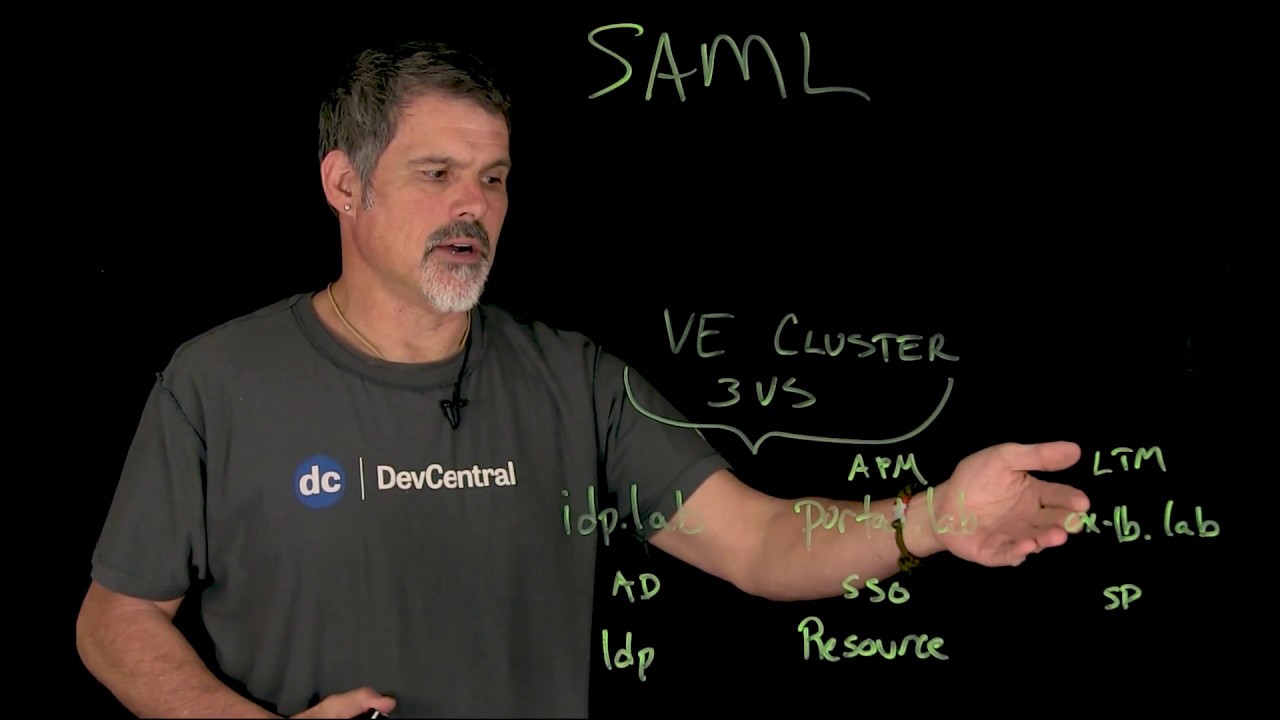 Post of the Week: SAML IdP and SP on One BIG-IP