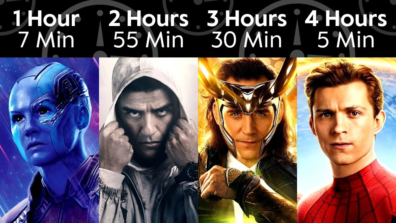 MCU Characters Ranked by Screentime (Updated to Guardians of the Galaxy Vol. 3)