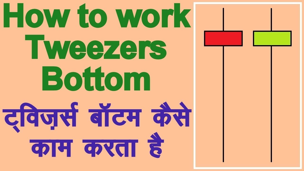 How to use Tweezers Bottom Candlestick Pattern in Hindi. Technical Analysis in Hindi