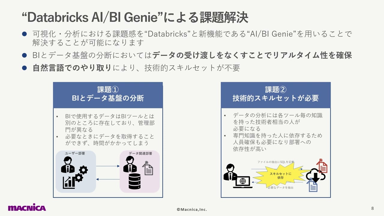 データの可視化と分析をもっと身近に！Databricksの新機能「AIBI Genie」とは