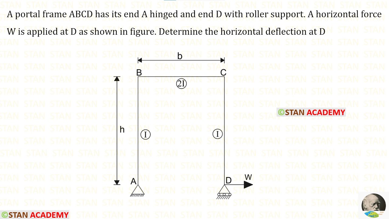 Strain Energy - Problem No 11 (Horizontal Deflection in a Frame)