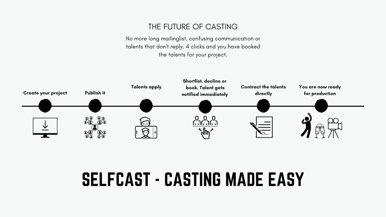 SELFCAST - Casting Made Easy
