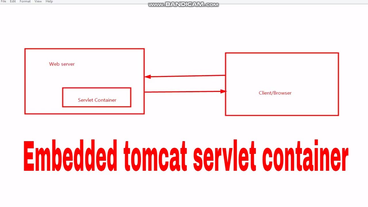 Embedded tomcat servlet container in spring boot