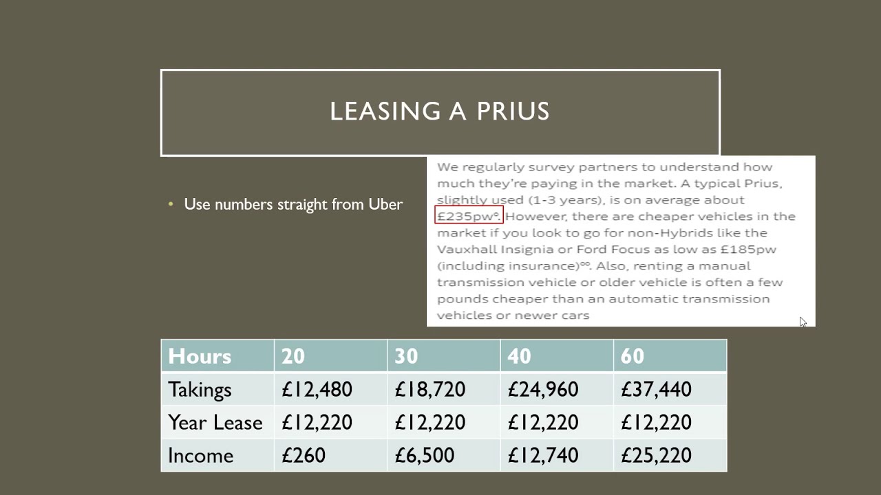 How Much Can You Make as an UBER Driver in the UK