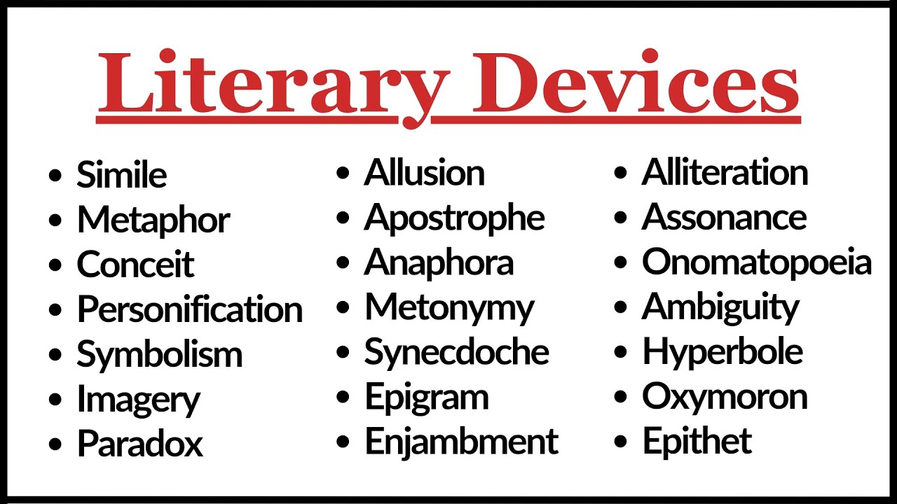 Literary Devices with Definitions and Examples| Poetic Devices| Figure of Speech |Hindi/Urdu