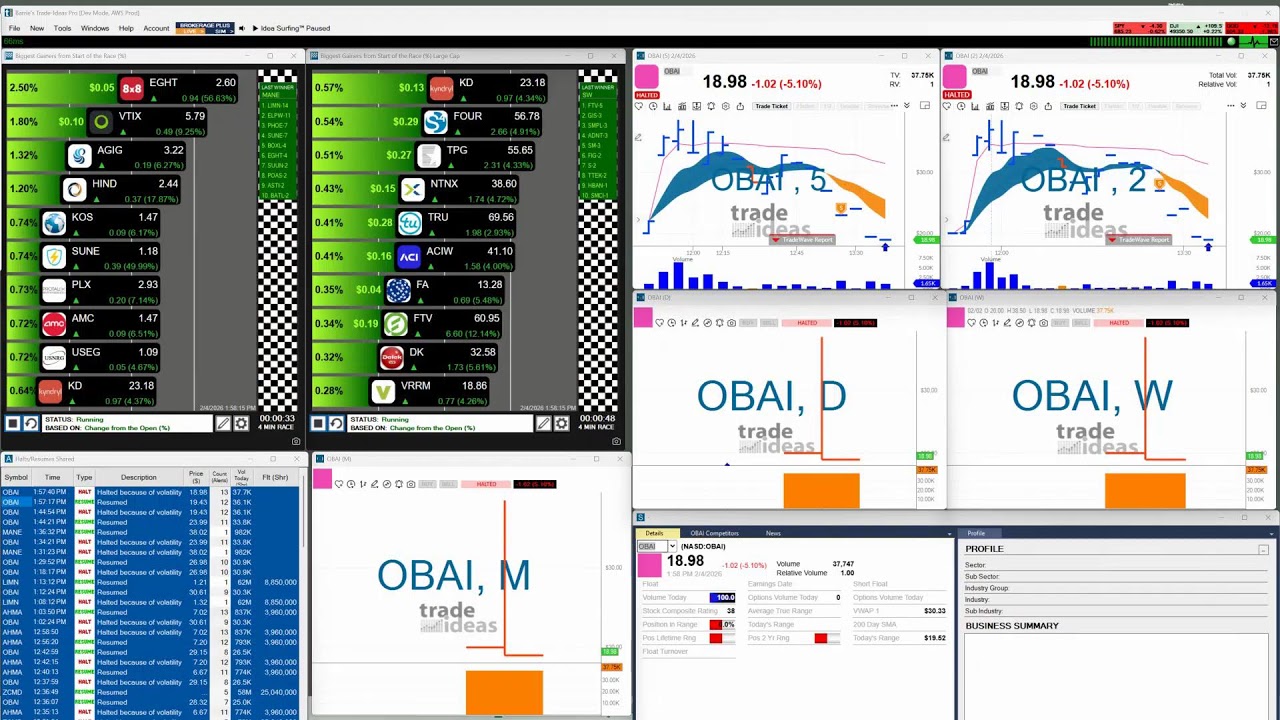 Trade Ideas FREE Live Trading and Support Room