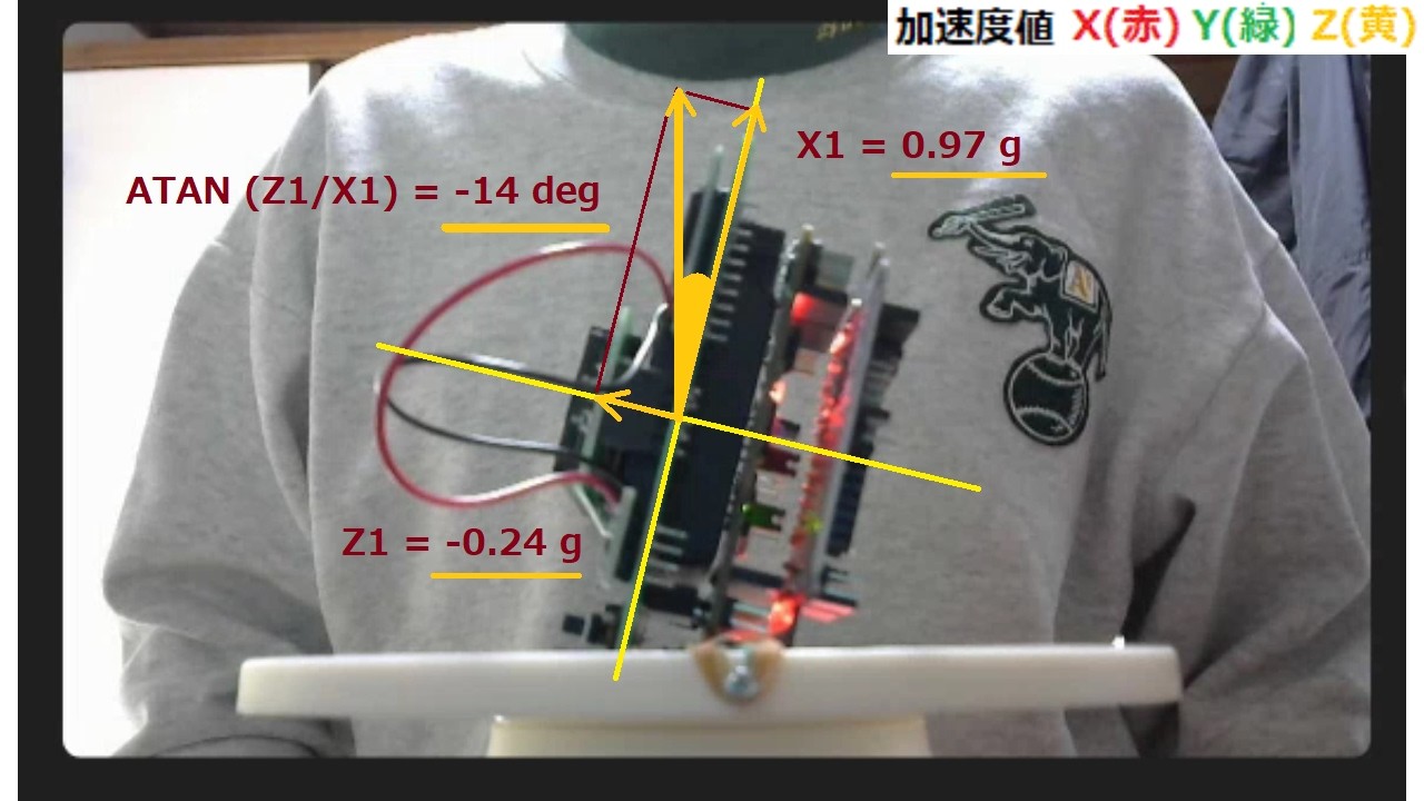 Let's go outside with portable sensors - 6-axis Sensor Fusion (1)