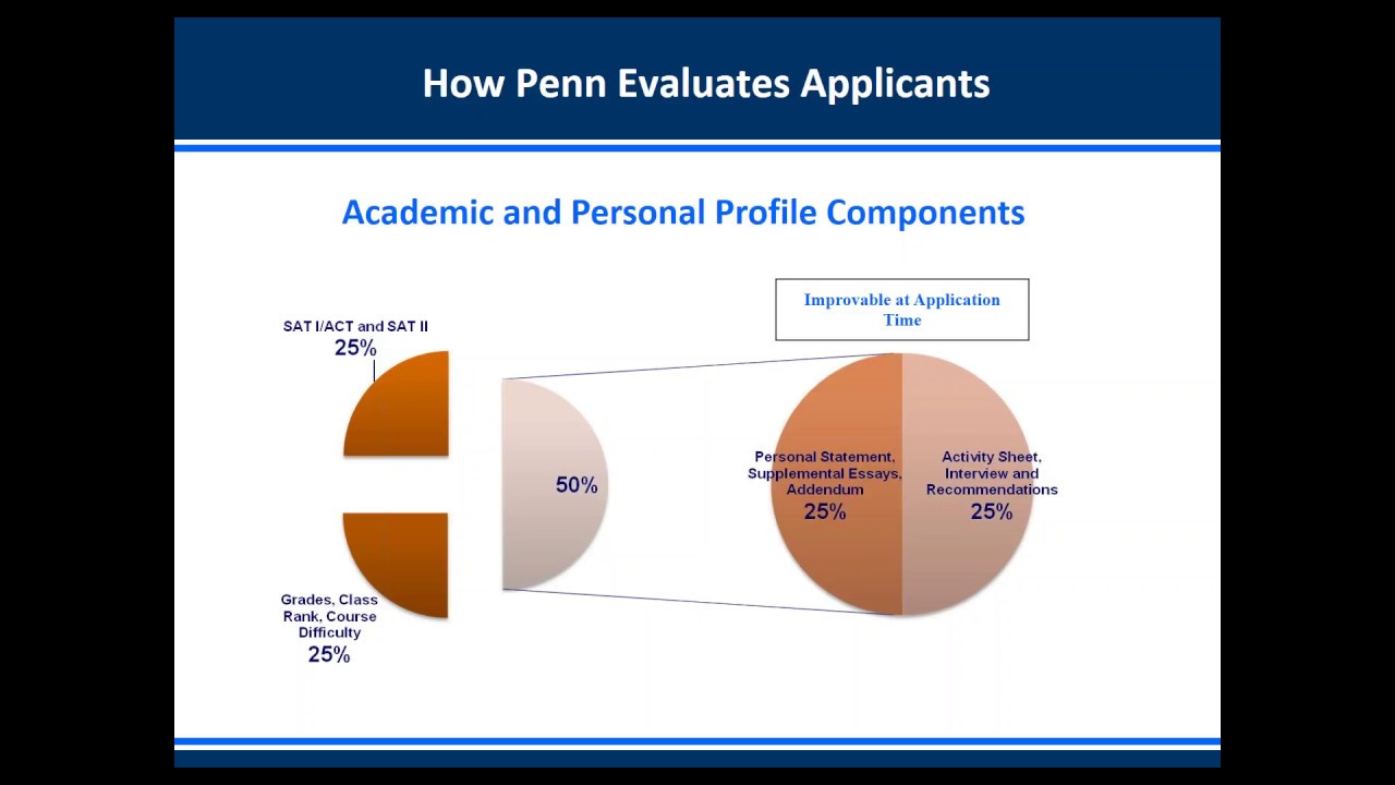 How to Gain Admission to University of Pennsylvania (UPenn or Penn), Wharton and M&T Program